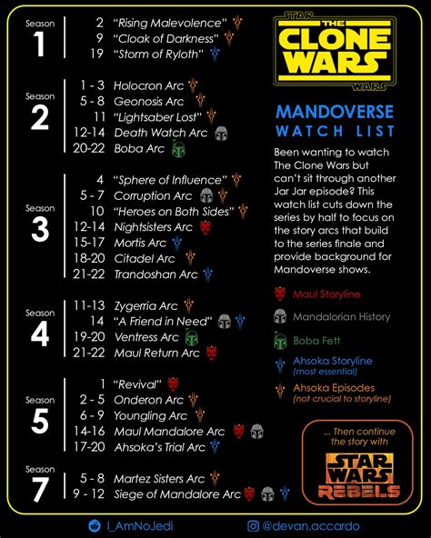 clone wars watch reddit|clone wars watch list.